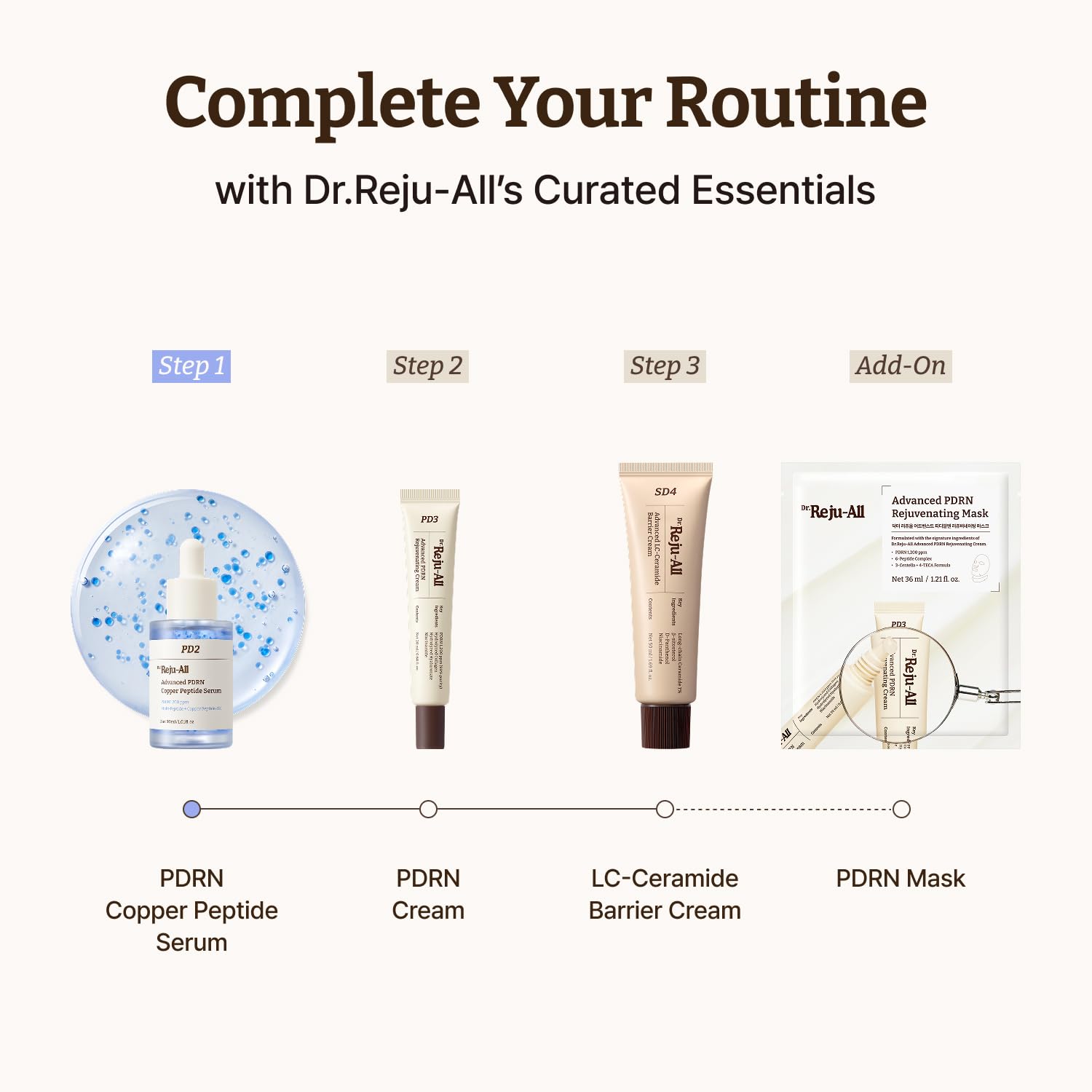 Dr.Reju-All Advanced PDRN Copper Peptide GHK-Cu Serum 30ml - Image 4
